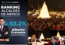 Beto Granados, cierra diciembre con alta aprobación ciudadana: 53.2%